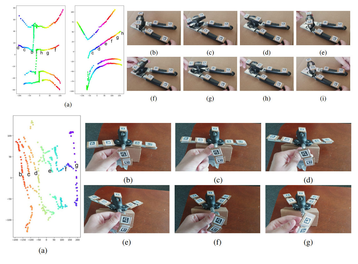 Bottle opener (top) and can opener (bottom). The letters in the charts denote embedding locations for the poses on the right.