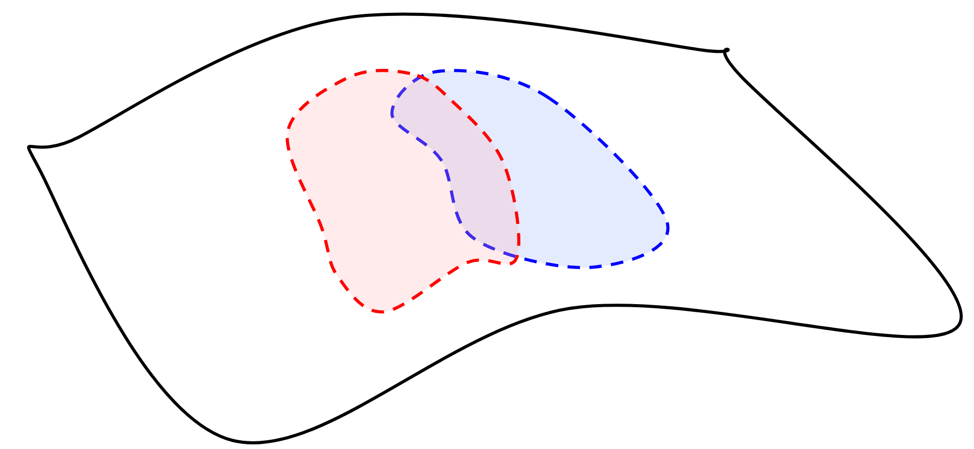 An extremely simple example of an atlas with two charts that cover the manifold: blue and white.